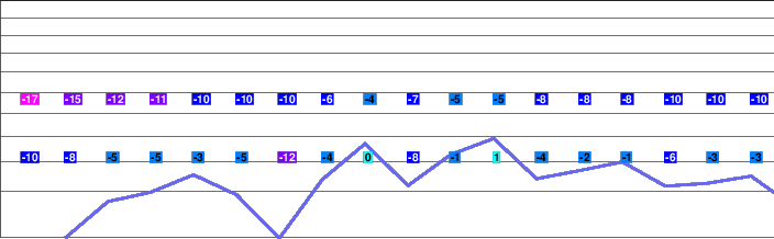 Shinhotaka Ropeway freezing level