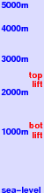 Shinhotaka Ropeway freezing level scale