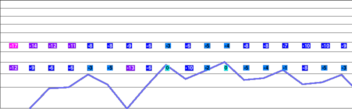 Shinshu Nomugitoge freezing level
