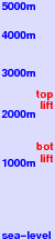 Shinshu Nomugitoge freezing level scale