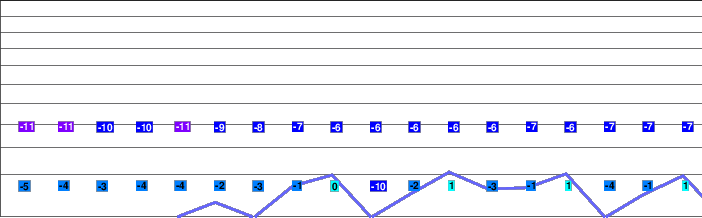 Shizukuishi freezing level