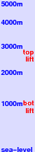 Sillian freezing level scale