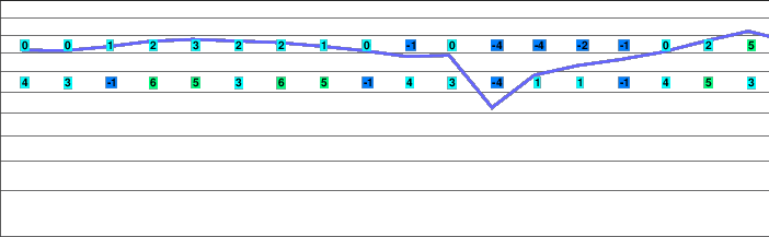 Ski Apache freezing level