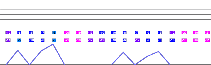 Ski Beech Mountain Resort freezing level