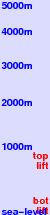 Ski Bromont freezing level scale
