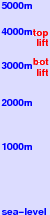 Ski Cooper freezing level scale