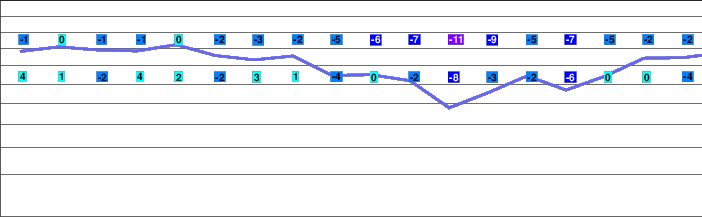 Ski Rio freezing level