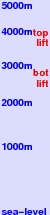 Ski Rio freezing level scale