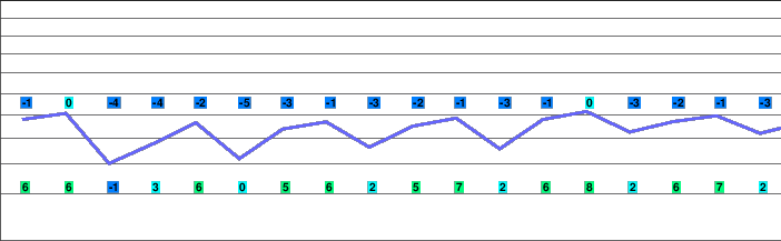 Neukirchen/Bramberg-Ski-Arena Wildkogel freezing level
