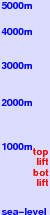 Sky Shishiku freezing level scale