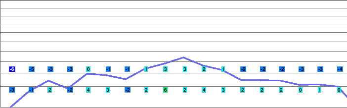 Sky Valley (Japan) freezing level
