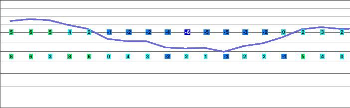 Snowbasin freezing level