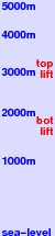 Snowbasin freezing level scale