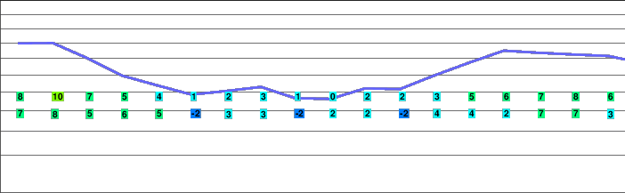 Snowhaven freezing level