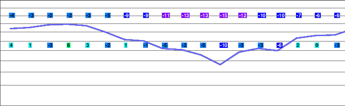 Snowmass freezing level