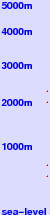 Sol Mountain Touring freezing level scale