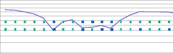 Soldier Mountain freezing level