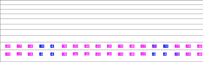 Song Mountain freezing level