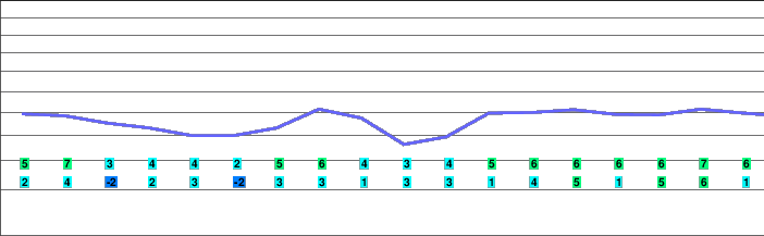 Sonthofen freezing level