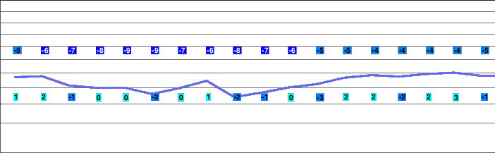Sörenberg freezing level