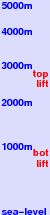 Speikboden freezing level scale