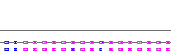 Spirit Mountain freezing level
