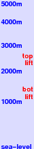 Splügen freezing level scale