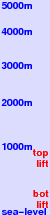 Sports shinko Ishiuchi freezing level scale