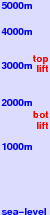 St Christoph freezing level scale
