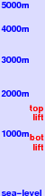 Ski Waldheimat/Hauereck freezing level scale