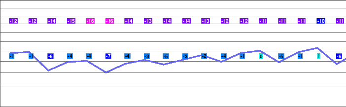 St-Luc freezing level