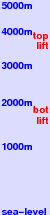 St-Luc freezing level scale