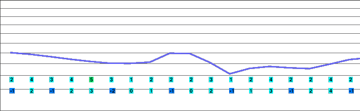 St Andreasberg-Sonnenberg freezing level