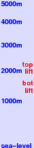 St. Antönien freezing level scale
