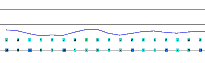 St Englmar-Pröller freezing level