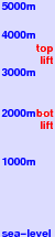 Steamboat freezing level scale