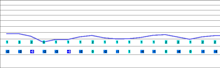 Sternstein freezing level