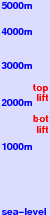 Stoderzinken freezing level scale