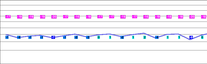 Stok Kangri freezing level