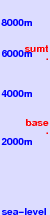Stok Kangri freezing level scale