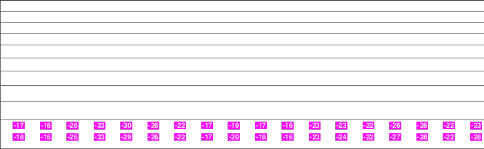 Stony Mountain freezing level