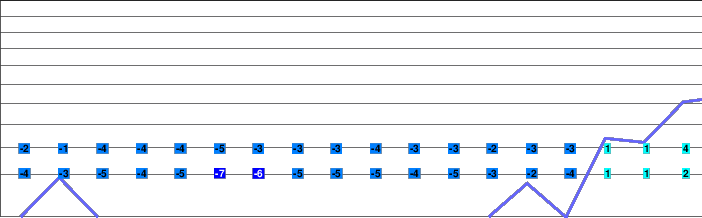 Storlien freezing level