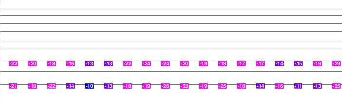 Stratton Mountain freezing level