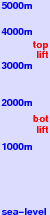 Stubai Glacier freezing level scale
