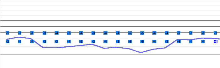 Stuhleck freezing level