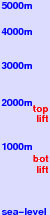 Sun Alpina Kashimayari freezing level scale