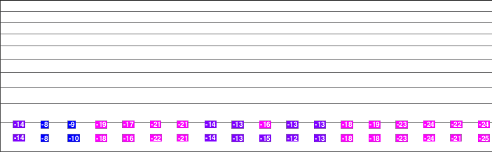 Sunburst freezing level