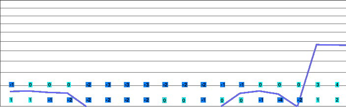 Svarstad freezing level