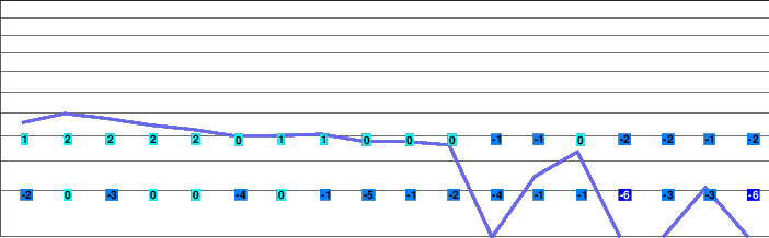 Szczyrk freezing level