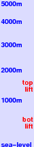 Szczyrk freezing level scale